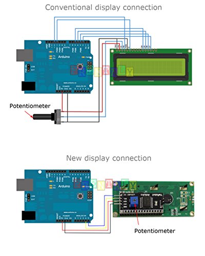 HALJIA 5V 1602 16x2 Character LCD Display Module Blue Blacklight for Arduino UNO MEGA R3